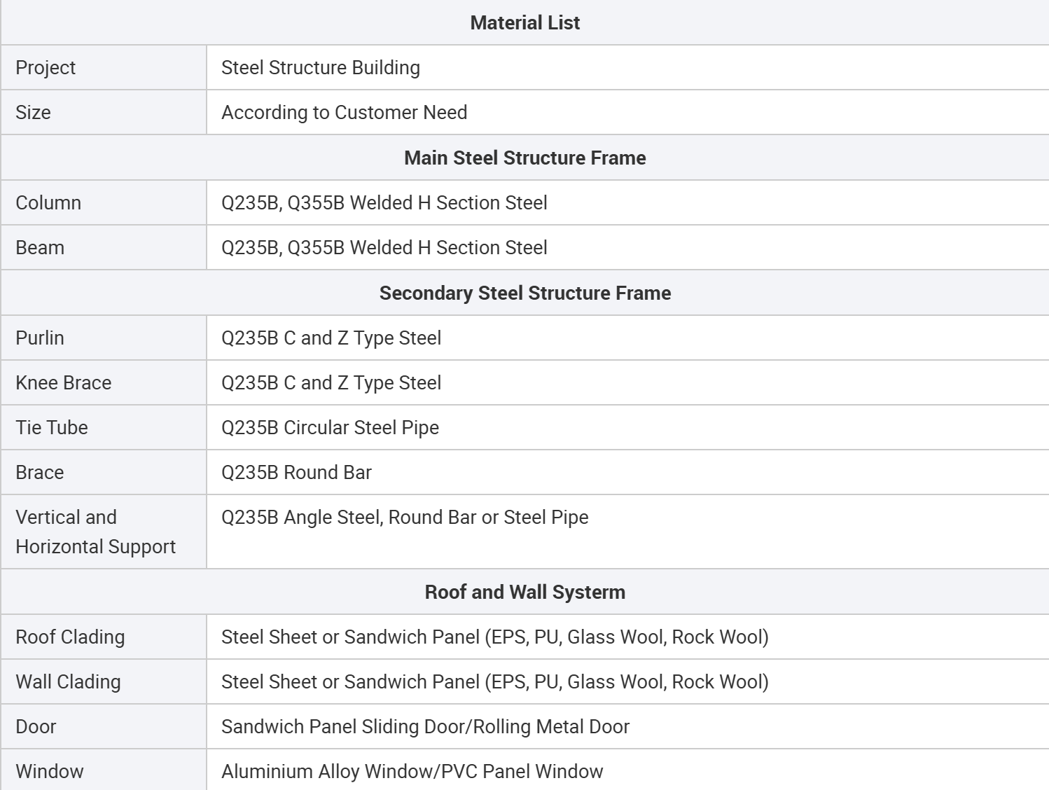 Architectural rendering and engineering specifications
