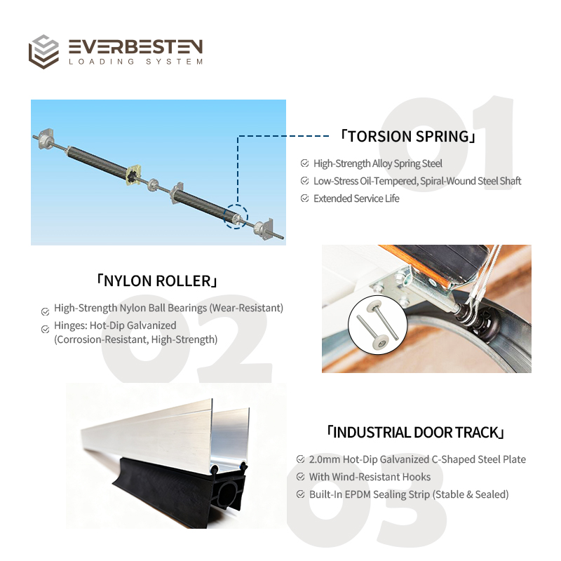 Industrial Sectional Door With PU Insulated Panels For Warehouse Factory Logistics Building Entrance And Energy Saving Operation