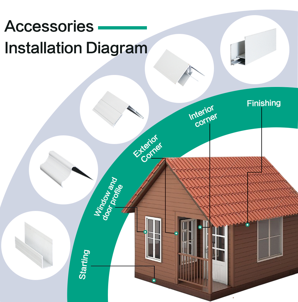 PU Specification Details 3