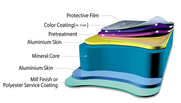 Specifications Diagram