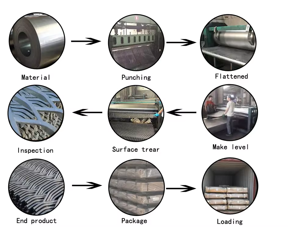 Production process flow