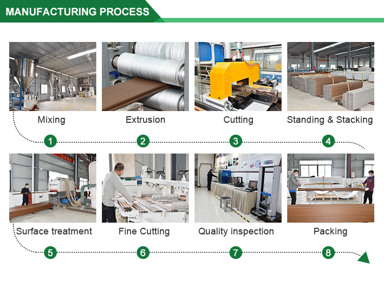 Production Process 1