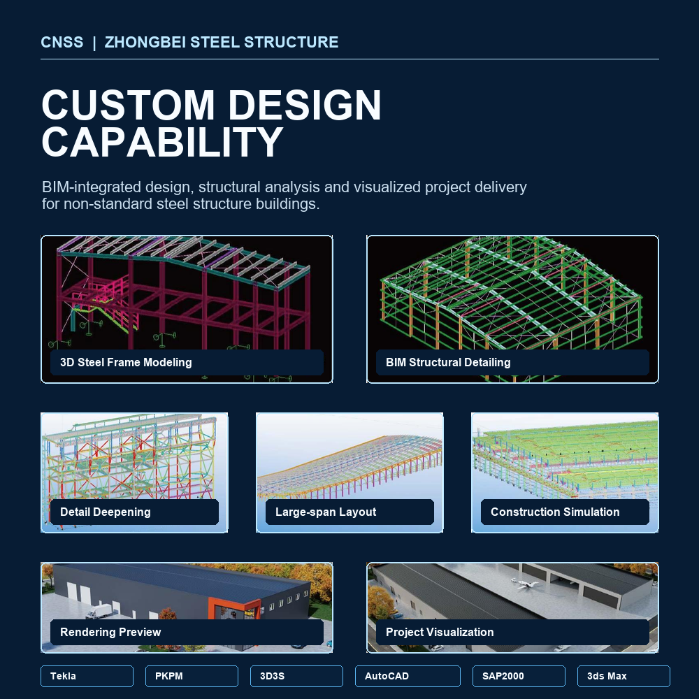 Tech-Driven High-Tech Weatherproof Prefabricated Steel Structure Warehouse Workshop Industrial Building For Equipment
