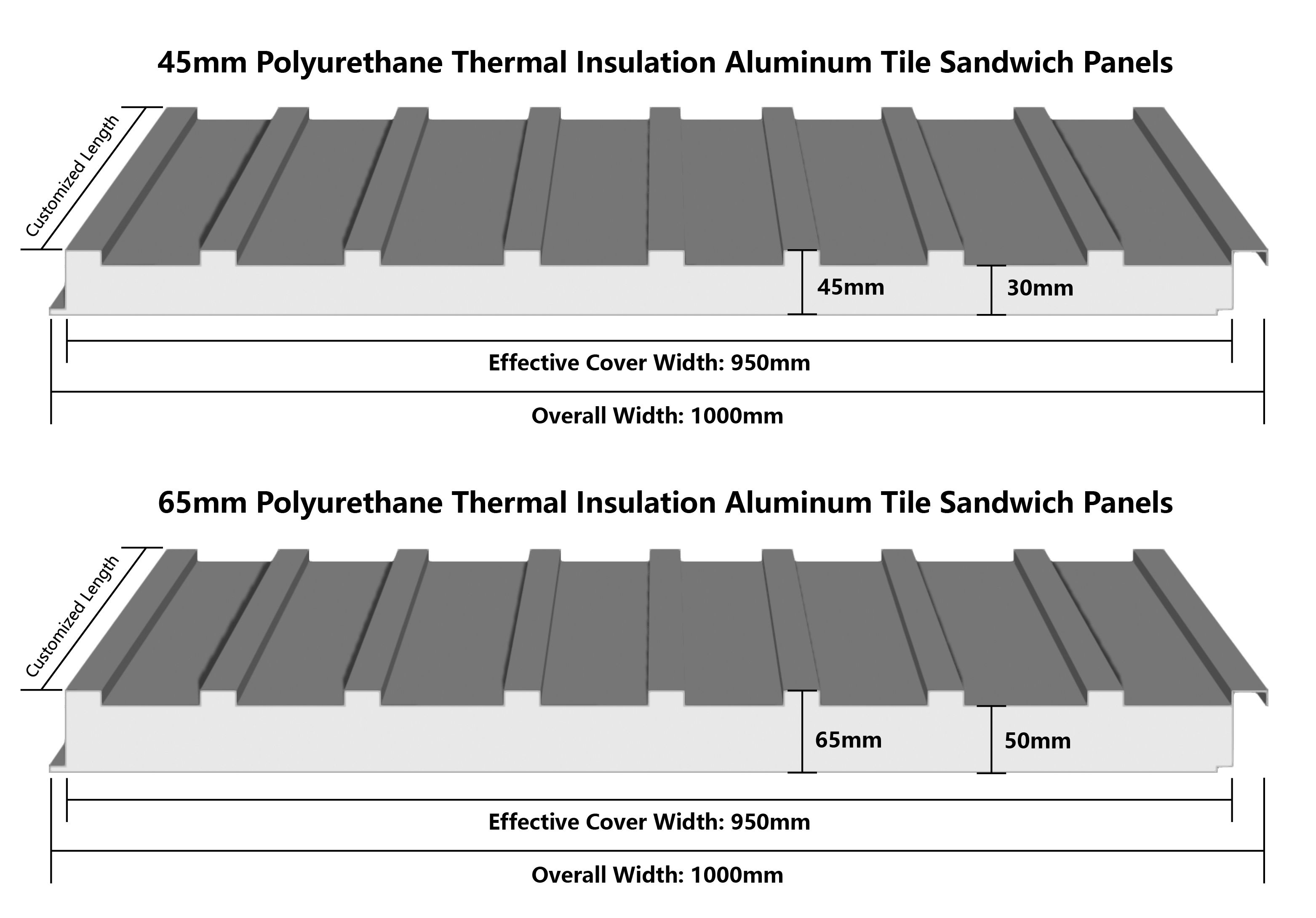 Panel Profile