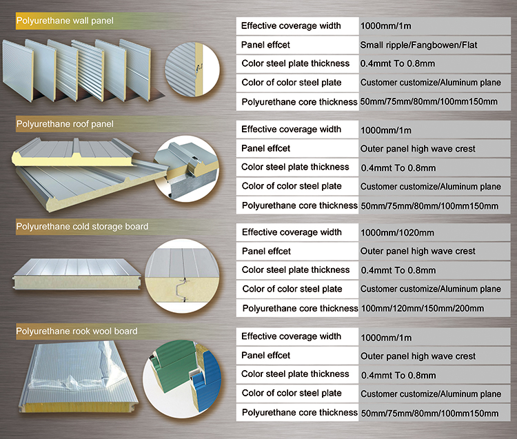 Polyurethane Sandwich Panel Installation