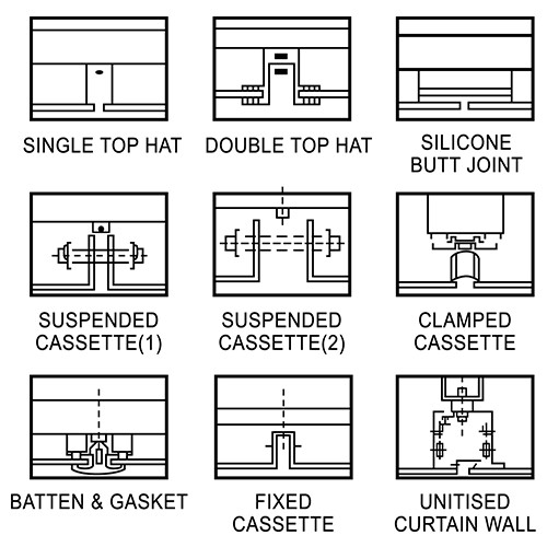 Easy Installation