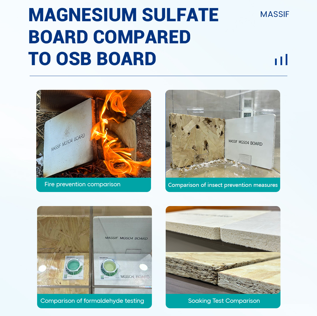 Mgo Board A1 Fireproof Wall Panel Panels Eco Friendly E0 Grade High Strength Moisture Resistant Sound Mgo Board