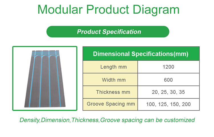 Insulation Materials