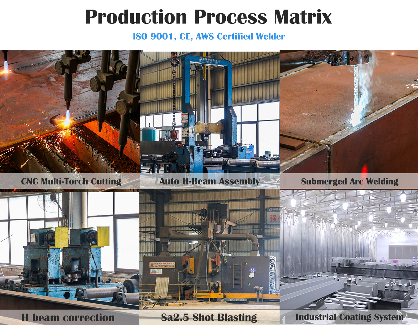 Production Workflow of Steel Structure Cold Storage