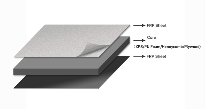Panel Cross Section