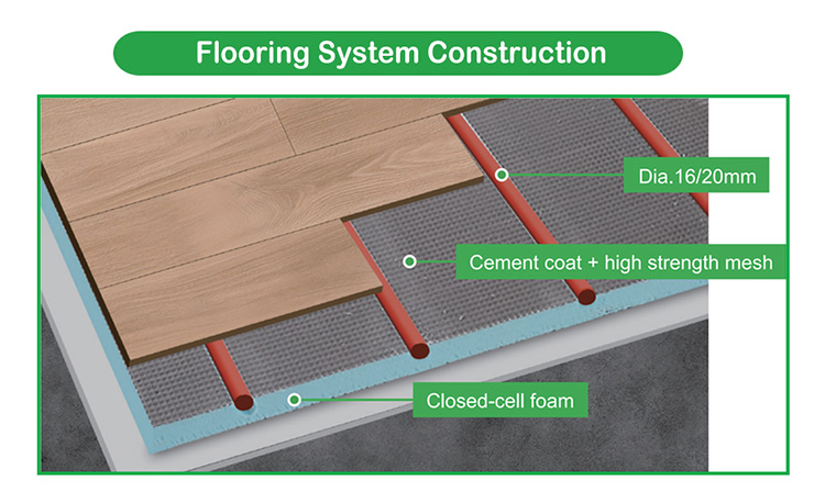 Underfloor Panel Layout