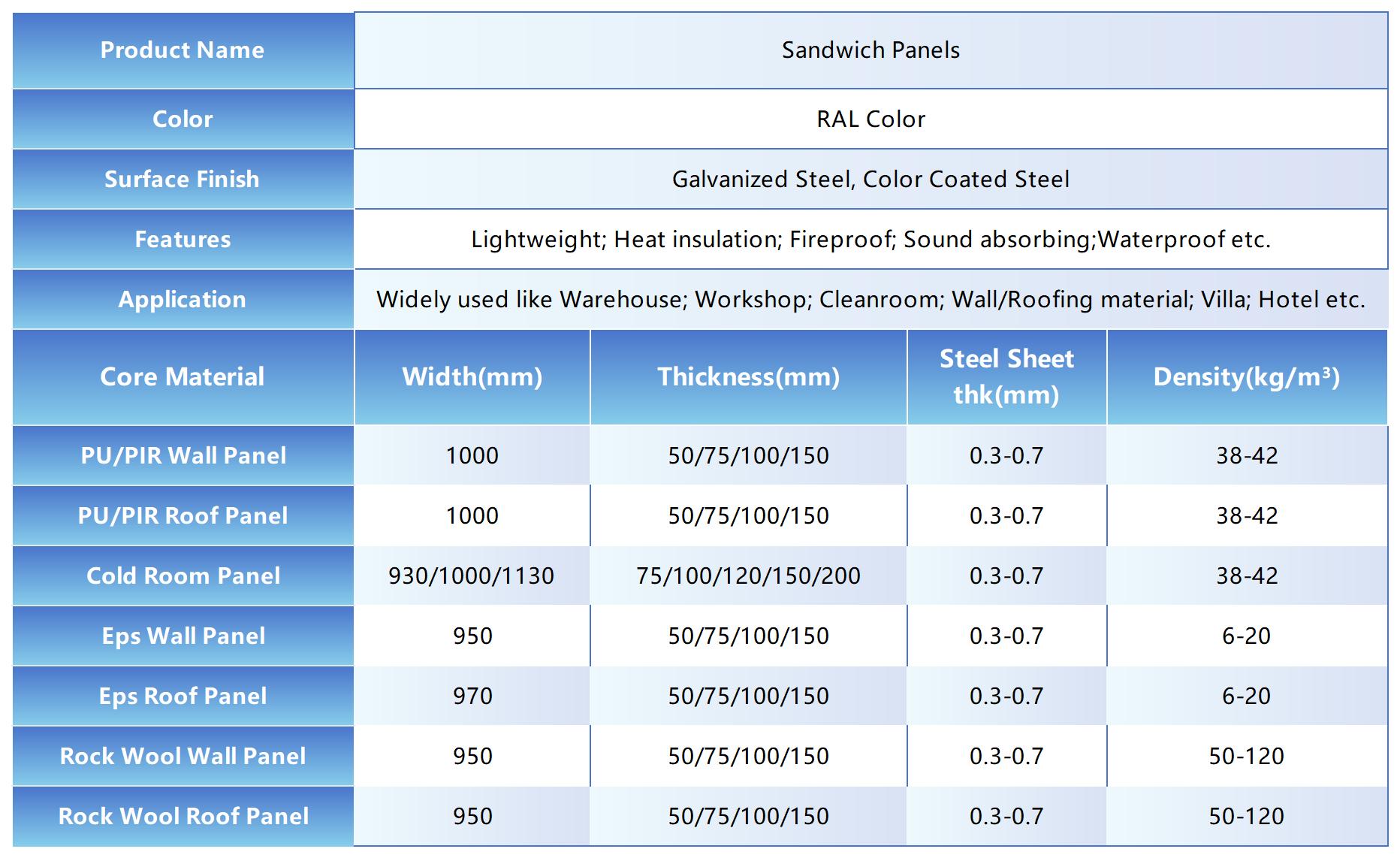 Sandwich Panel Profile