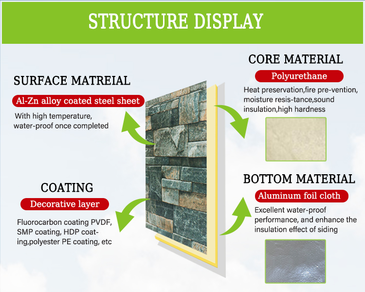 Wall Sandwich Panel Close up