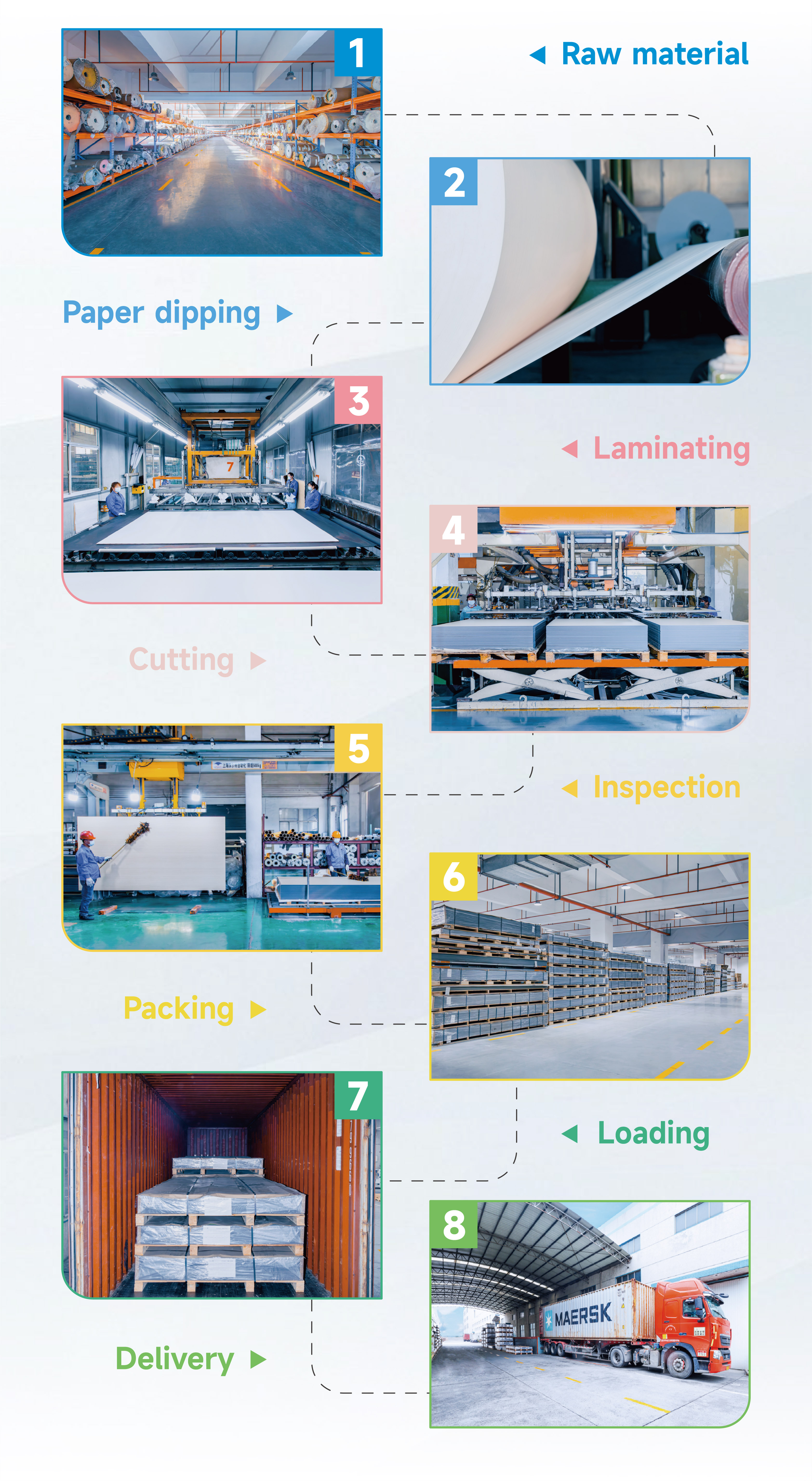 Laminated Cladding Project
