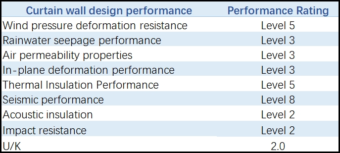 Specification Sheet