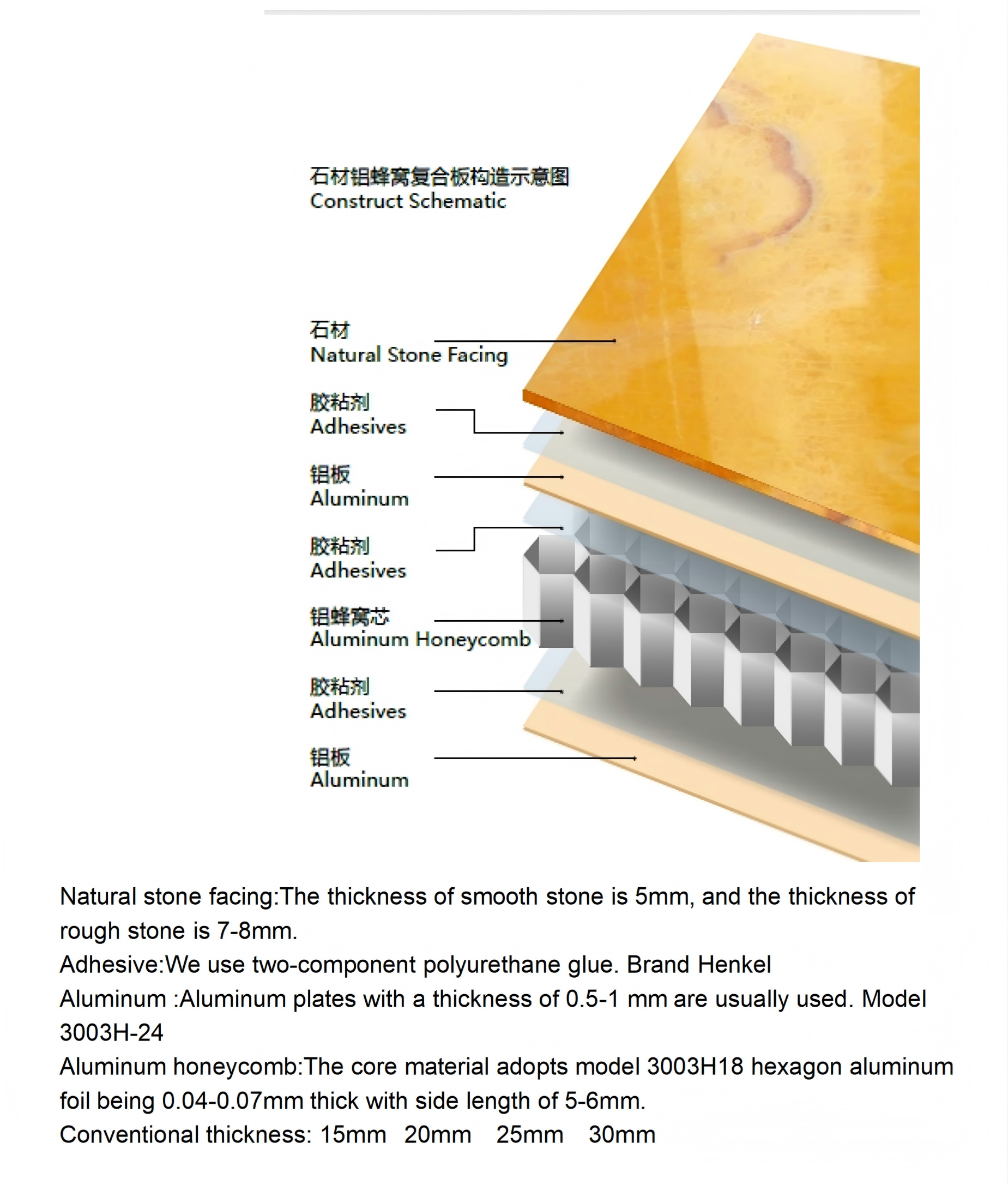High-Quality Fireproof &amp; Heat-Insulated Stone Honeycomb Panels for Ceilings