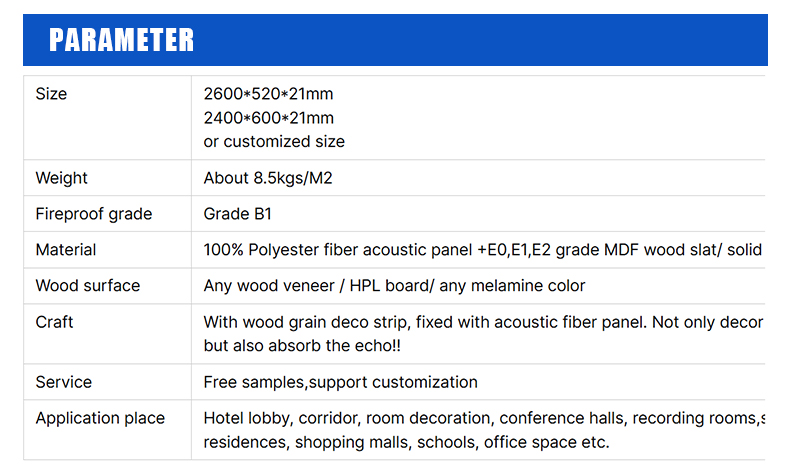 Acoustic Panel Display 7
