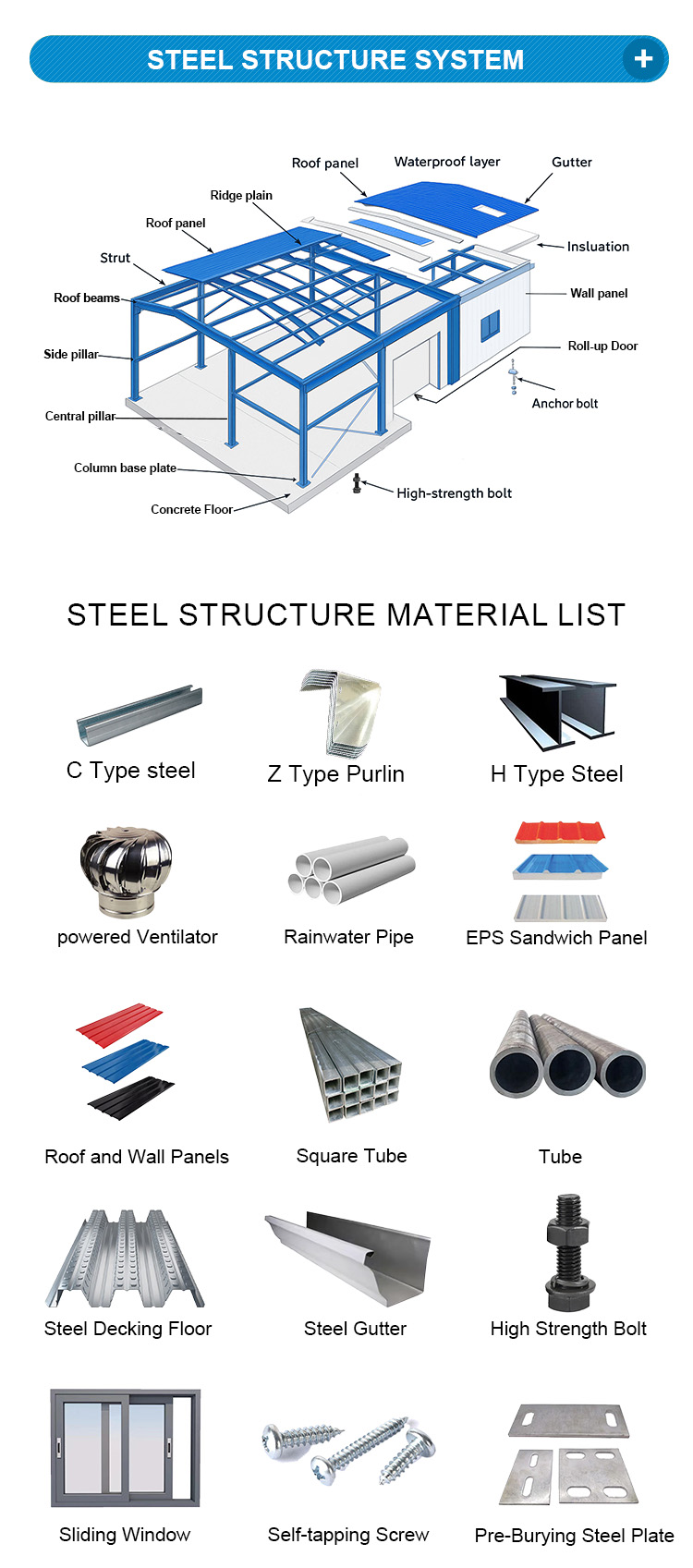 Steel Column Support