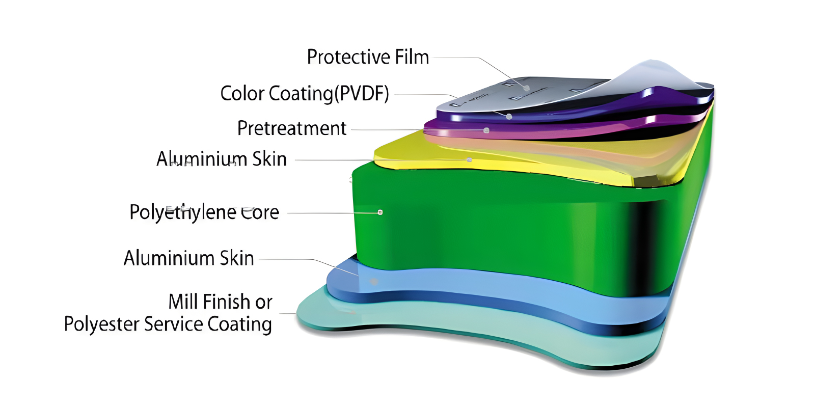 Aluminum Composite Panel Texture