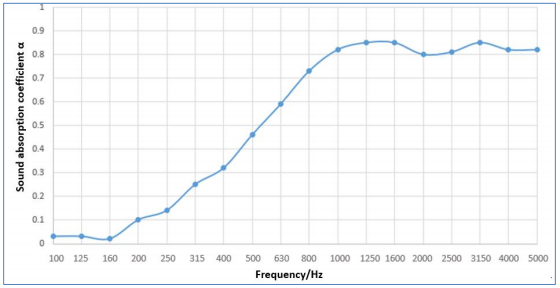 Sound Absorption Icon