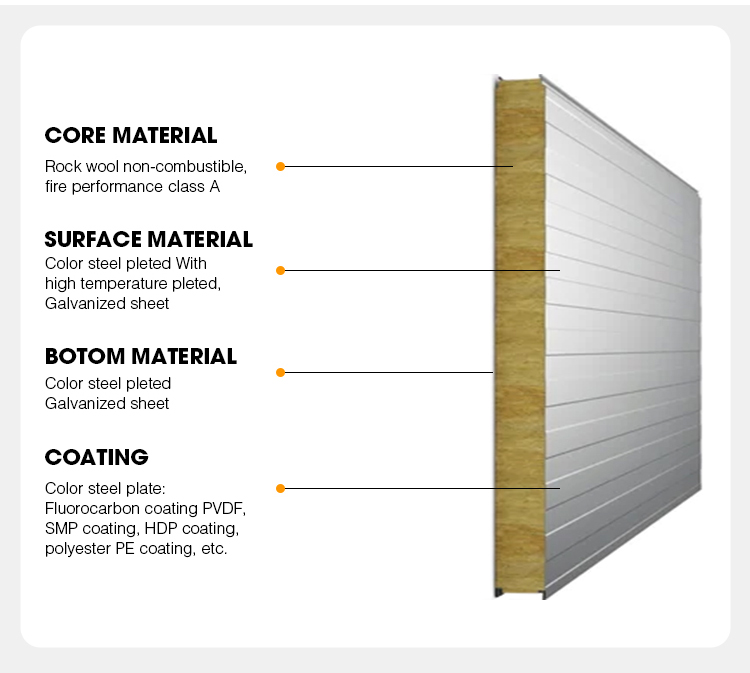 Rock Wool Sandwich Panel Eco-Friendly Anti-Corrosion Steel Plate for Exterior Wall Partition Roof Cold Rooms Sports Venues