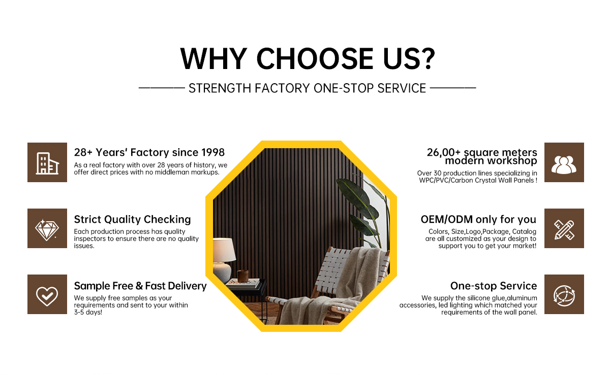 WPC Wall Panel &amp; Insulation, Thermal Insulated Building Material Energy-Saving for Home and Commercial