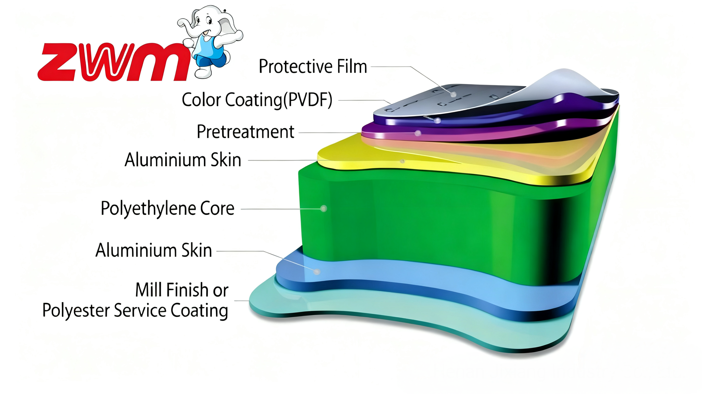 Material Structure