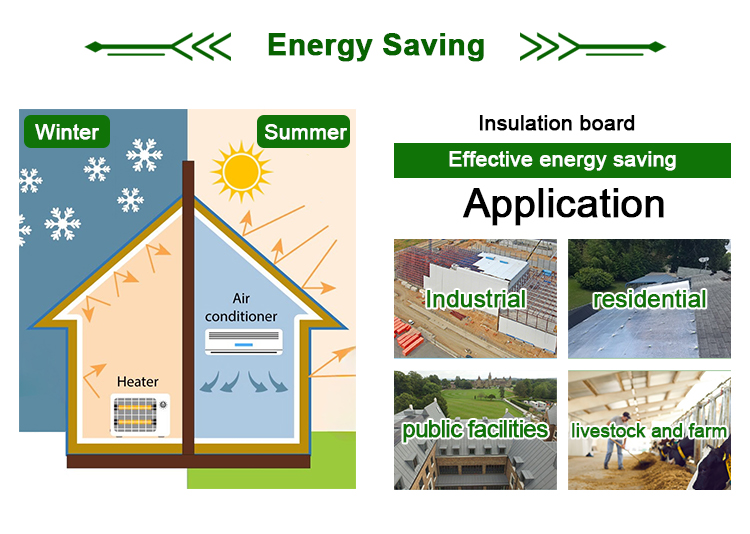 King Span Roof Replacement Polyurethane Sound Home Insulation Board PU PIR Panel Wall High Temperature Insulation Board