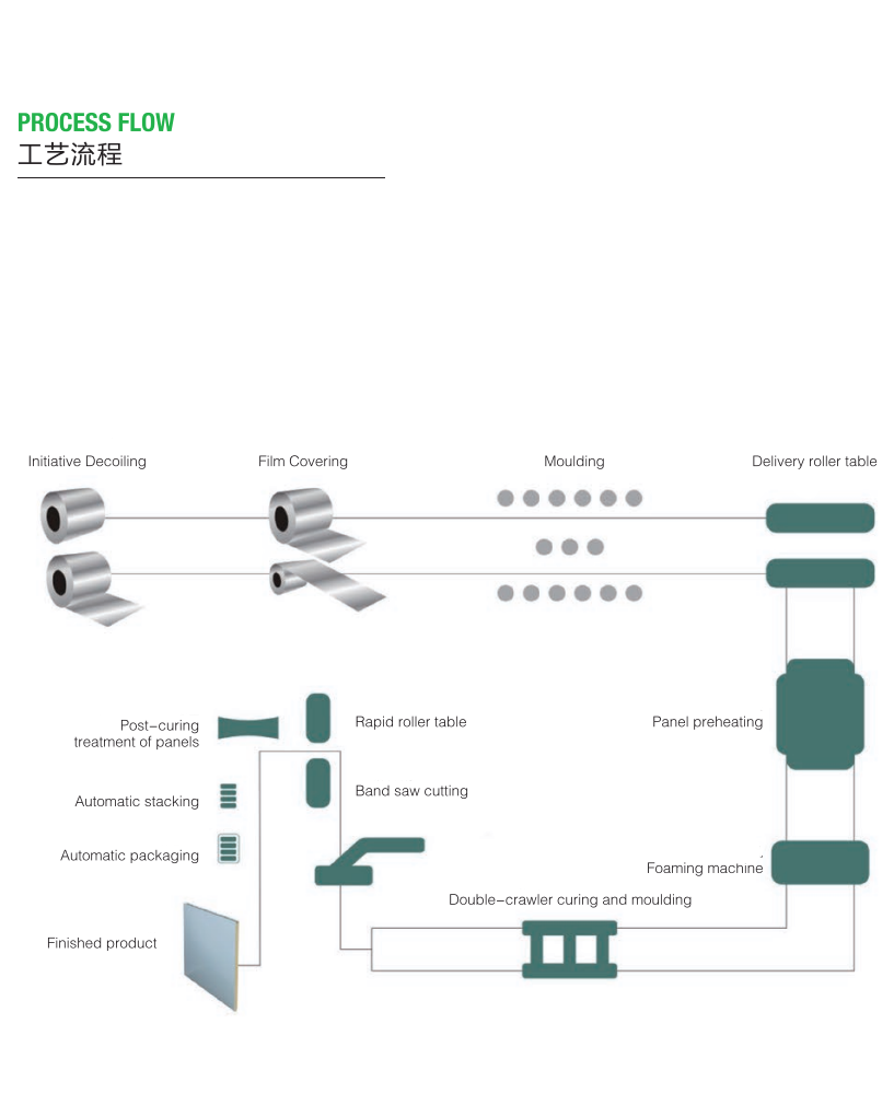 Technical Drawing 3