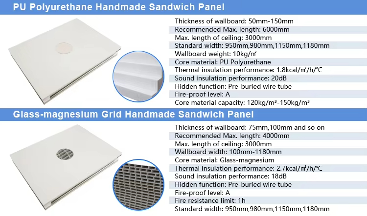 Panel Style 2