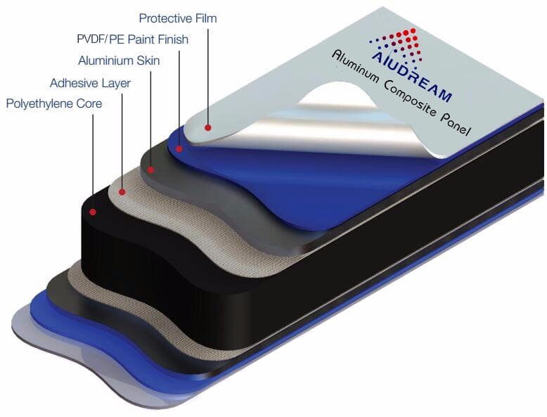 Product Features Preview