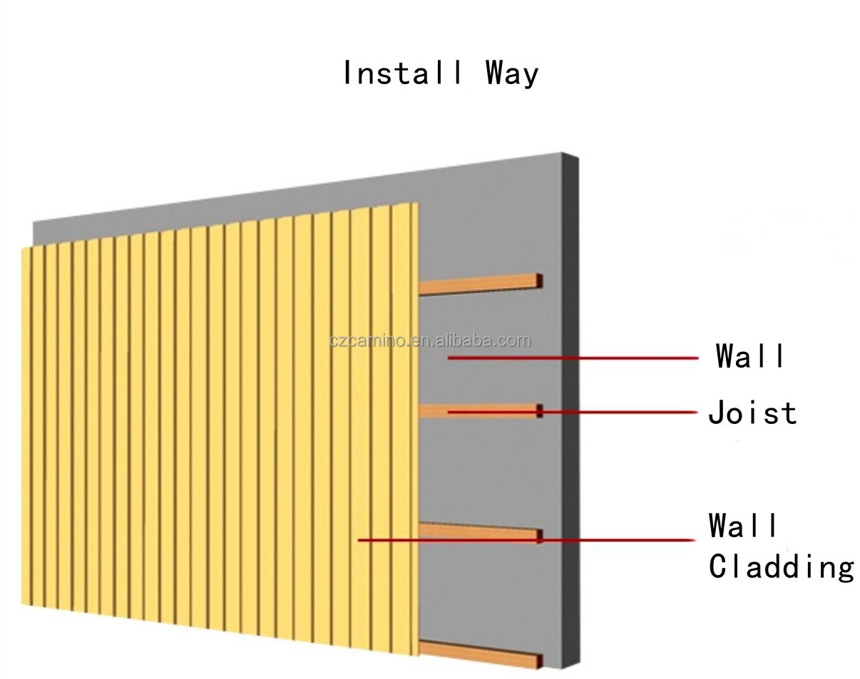 Wholesale Wood-Plastic Composite Exterior Building Materials Solid UV-Resistant WPC Wall Cladding Engineering Panels