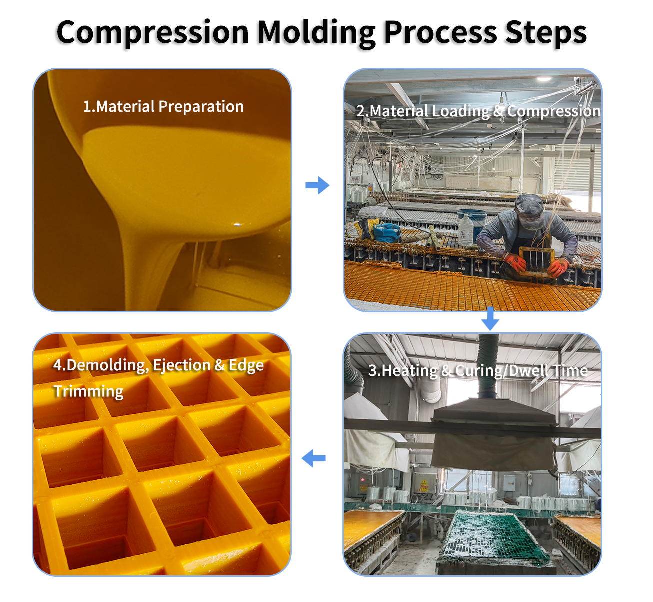 Custom Cutting Drilling FRP Closed Top Grating 50*50/100*100mm Smoke Suppression Anti Static Panels