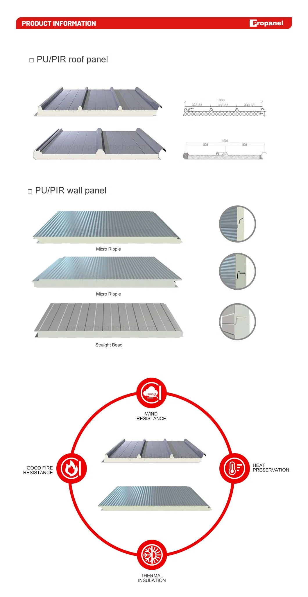 Durable Decorative Thermal Metal PU Wall Panels Board Insulated Polyurethane Sandwich Panel