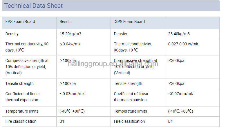 MgO Board Structure Specifications