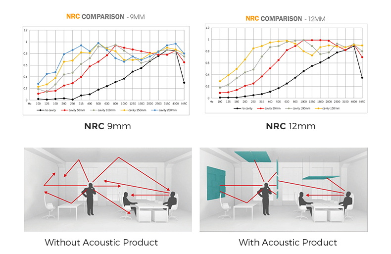 Acoustic Panel Display 5