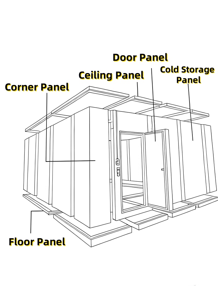 Cold Room Panel Specifications
