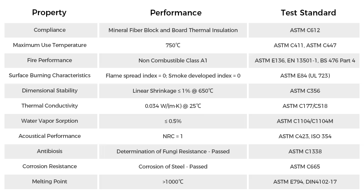 Fireproof Rock Wool Board Thermal Insulation Panel for Building Wall Roof Ceiling Exterior Interior Construction Material