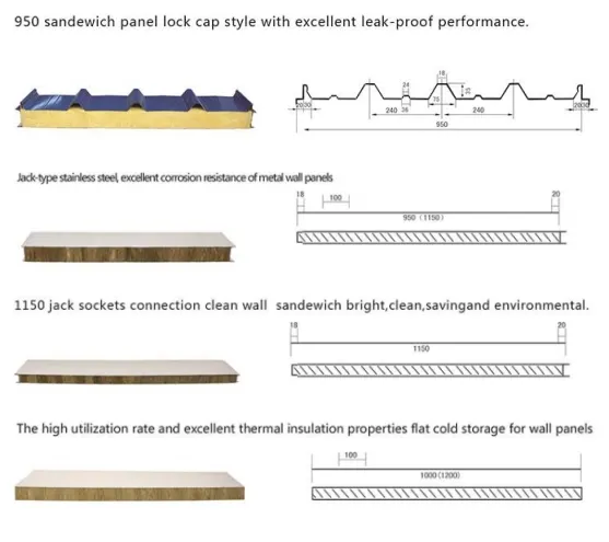 SIP Wall Roofing Tile EPS/PU/PIR/PUR/Puf/Polyurethane Metal Sandwich Panel