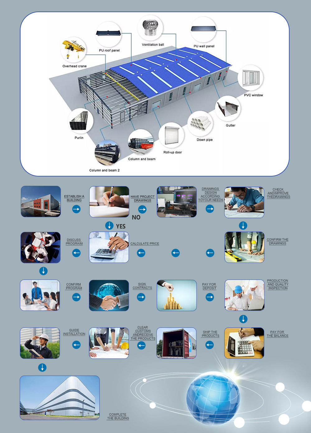 Technical Specifications Diagram