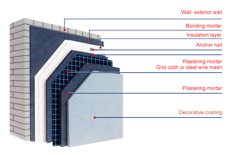 Building Materials Manufacture