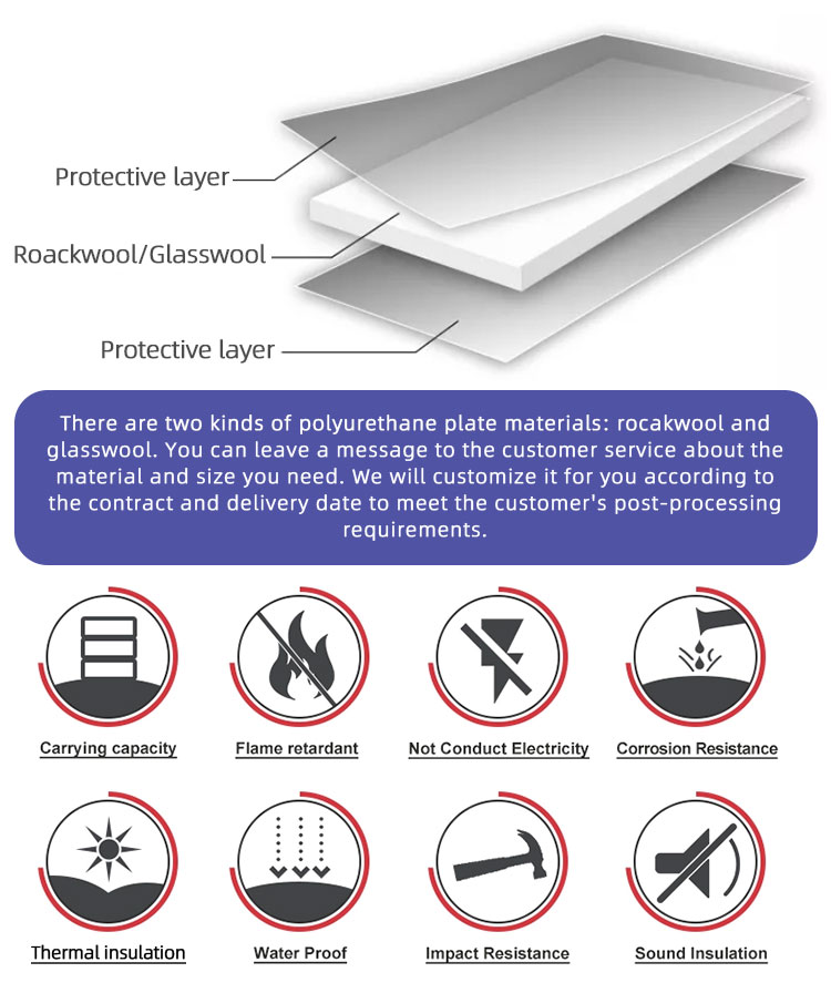 Rockwool Sandwich Panel Profile