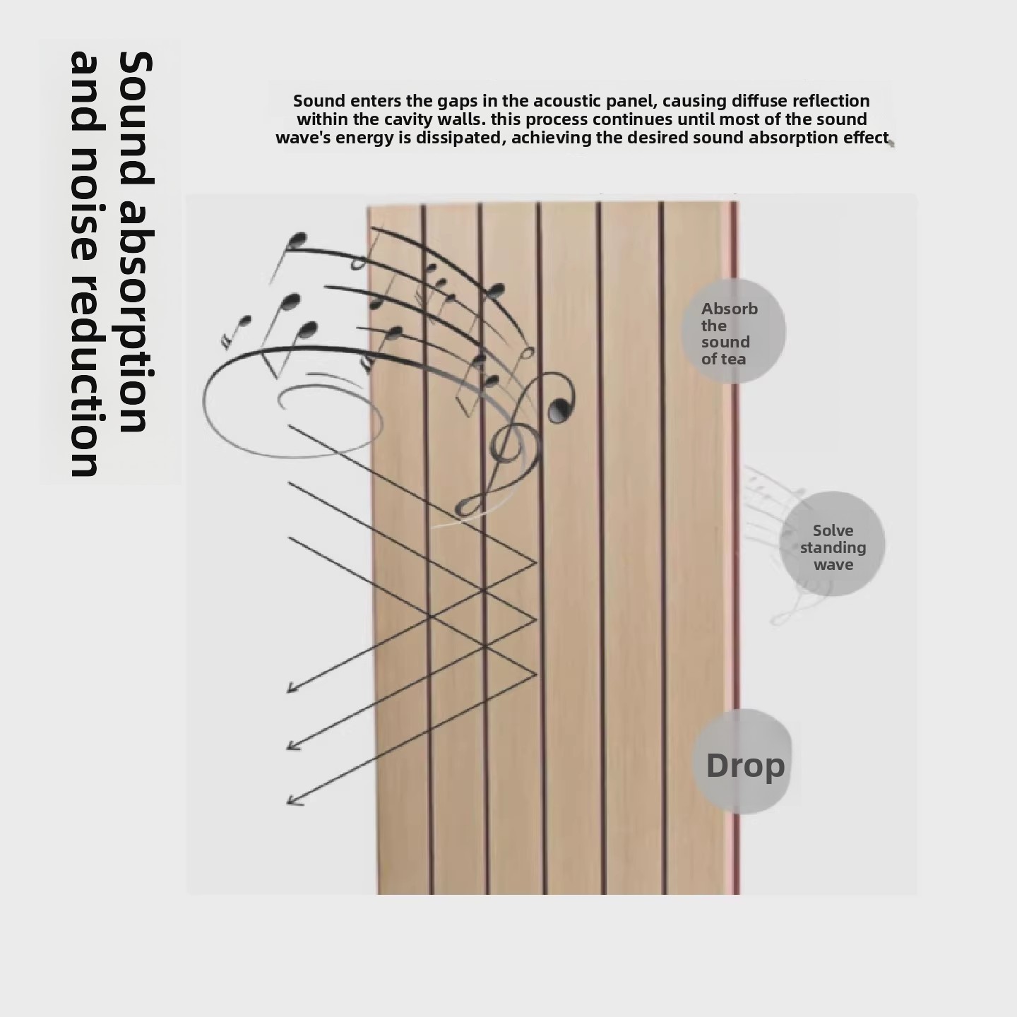Sound-absorbing Sound Insulation Board Carbonized Wood Flame Retardant Perforated Wall Decoration 25-30dB Noise Reduction