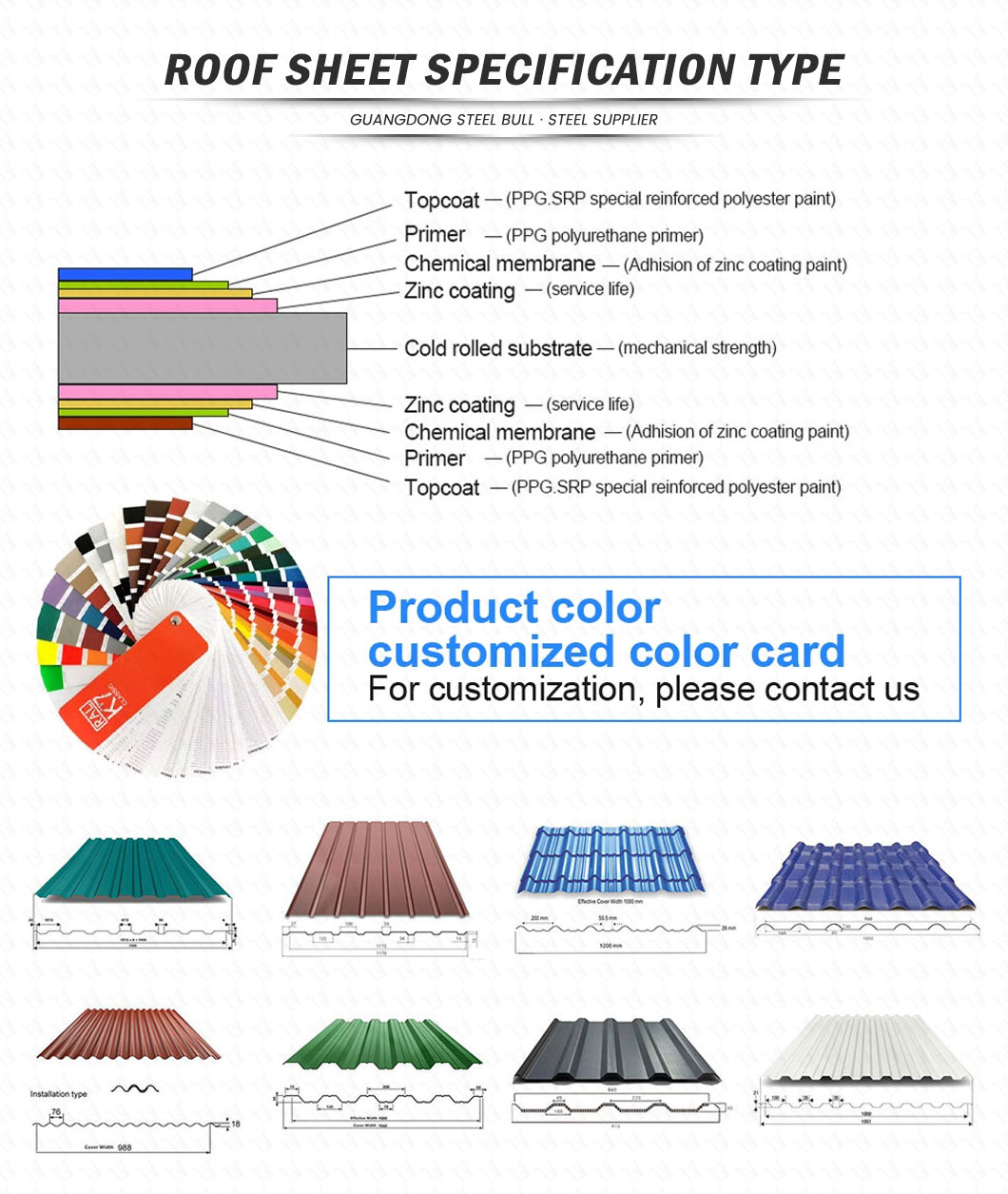 Product Details 5