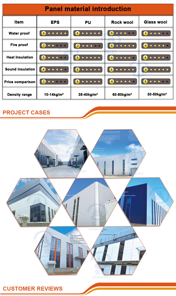 Production Workshop 3