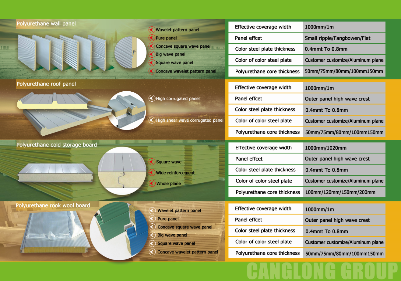 Ps Sandwich Panel/pu Sandwichpanel/rock Wool Sandwich Panel