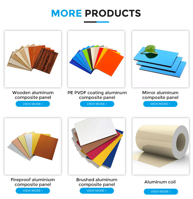 Product Selections Map
