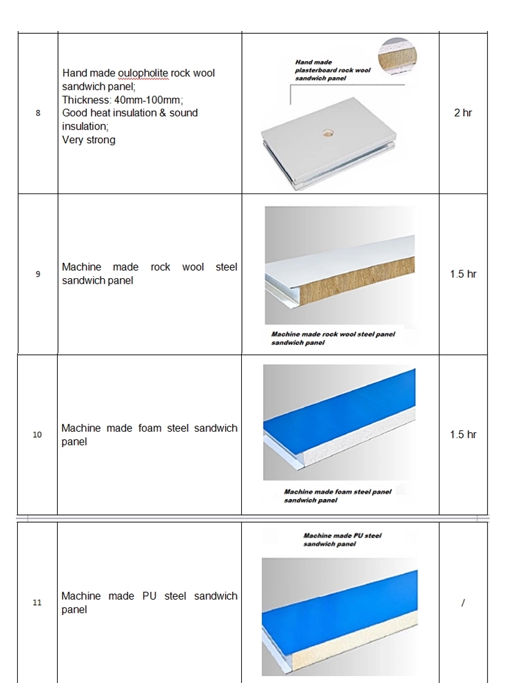 Panel Production 3