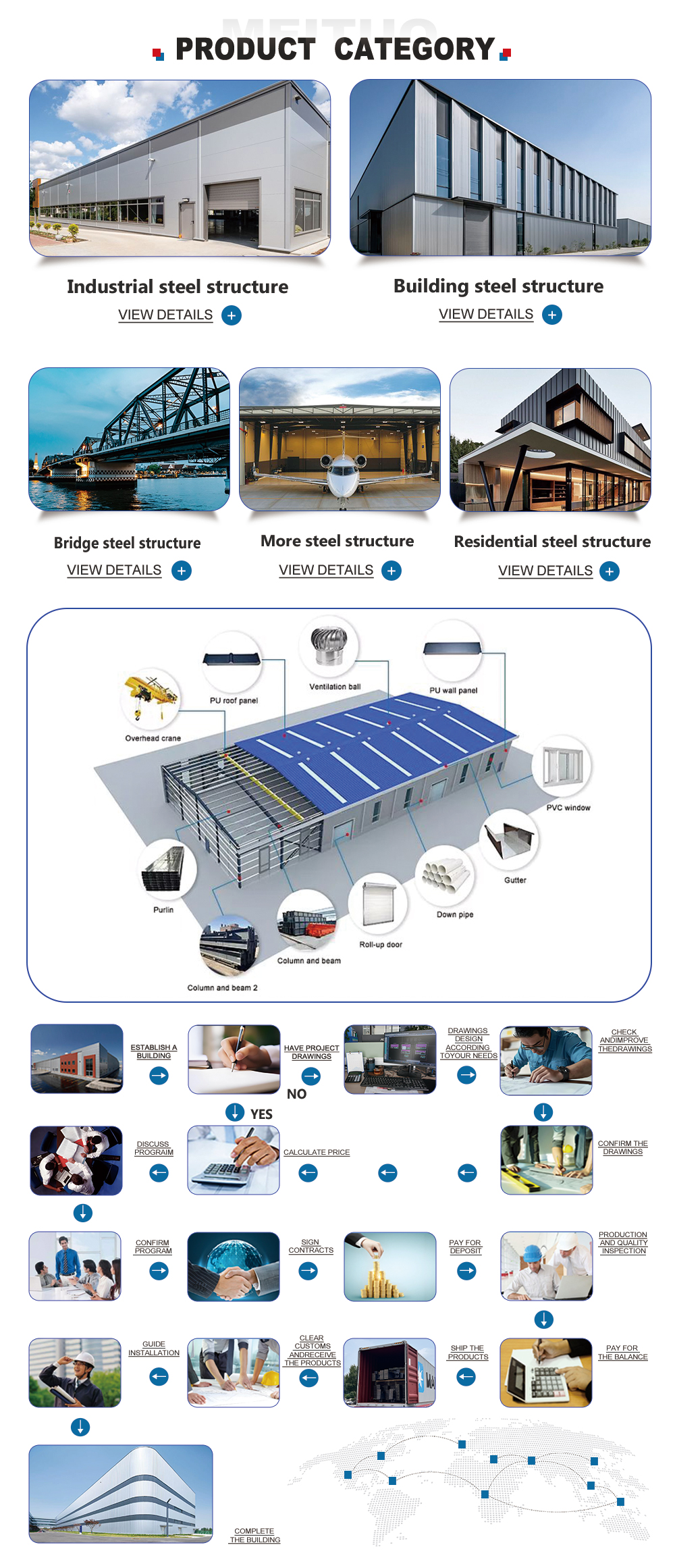 Structural Engineering Blueprint