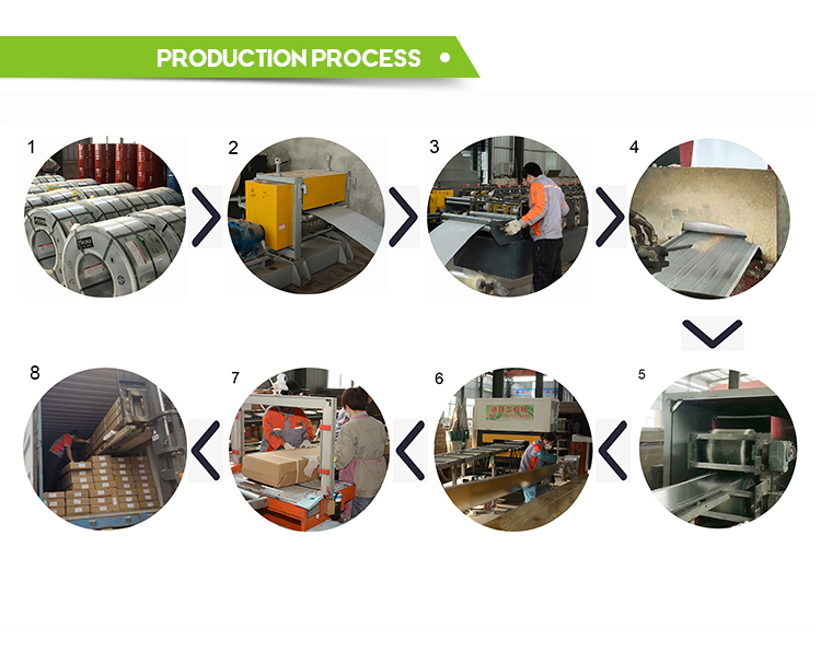 Factory Workshop Overview